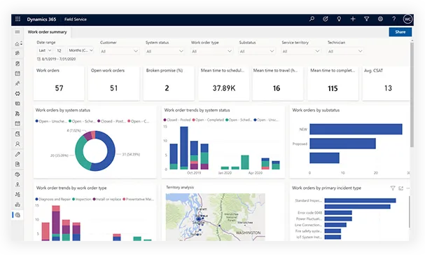Dynamics 365 Support Customization